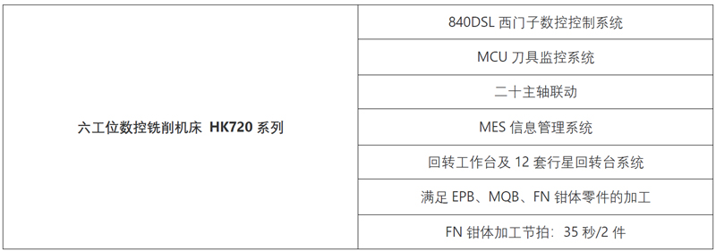高端拉床,專(zhuān)用機(jī)床,內(nèi)拉床,外拉床,數(shù)控機(jī)床,自動(dòng)化生產(chǎn)線(xiàn),工業(yè)機(jī)器人,拉床,拉刀,自動(dòng)化