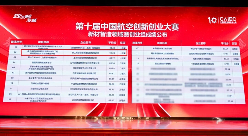 浙江暢爾智能裝備股份有限公司