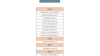 暢爾背后的大匠心，“專(zhuān)注”創(chuàng)新造就“隱形冠軍”